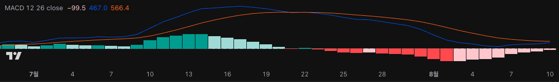 macd